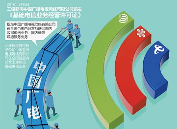 廣電領通信牌照后，這5個月都有哪些舉措？